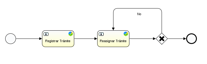 Custom Workflow