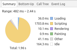 More reprentative Test before performance enhancments