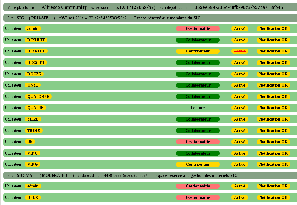 Exemple : les utilisateurs de mes 2 sites factices.