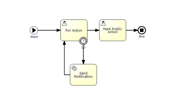 BPM Workflow