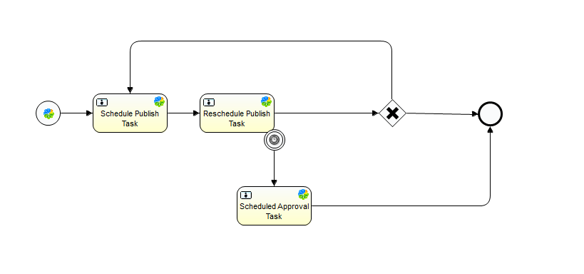 Schedule Workflow Design