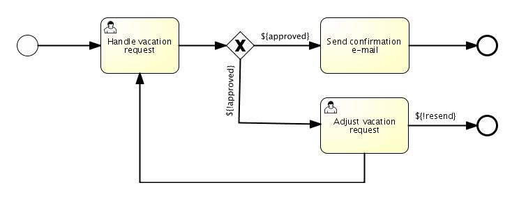 Sample Process