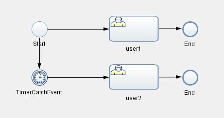 example workflow