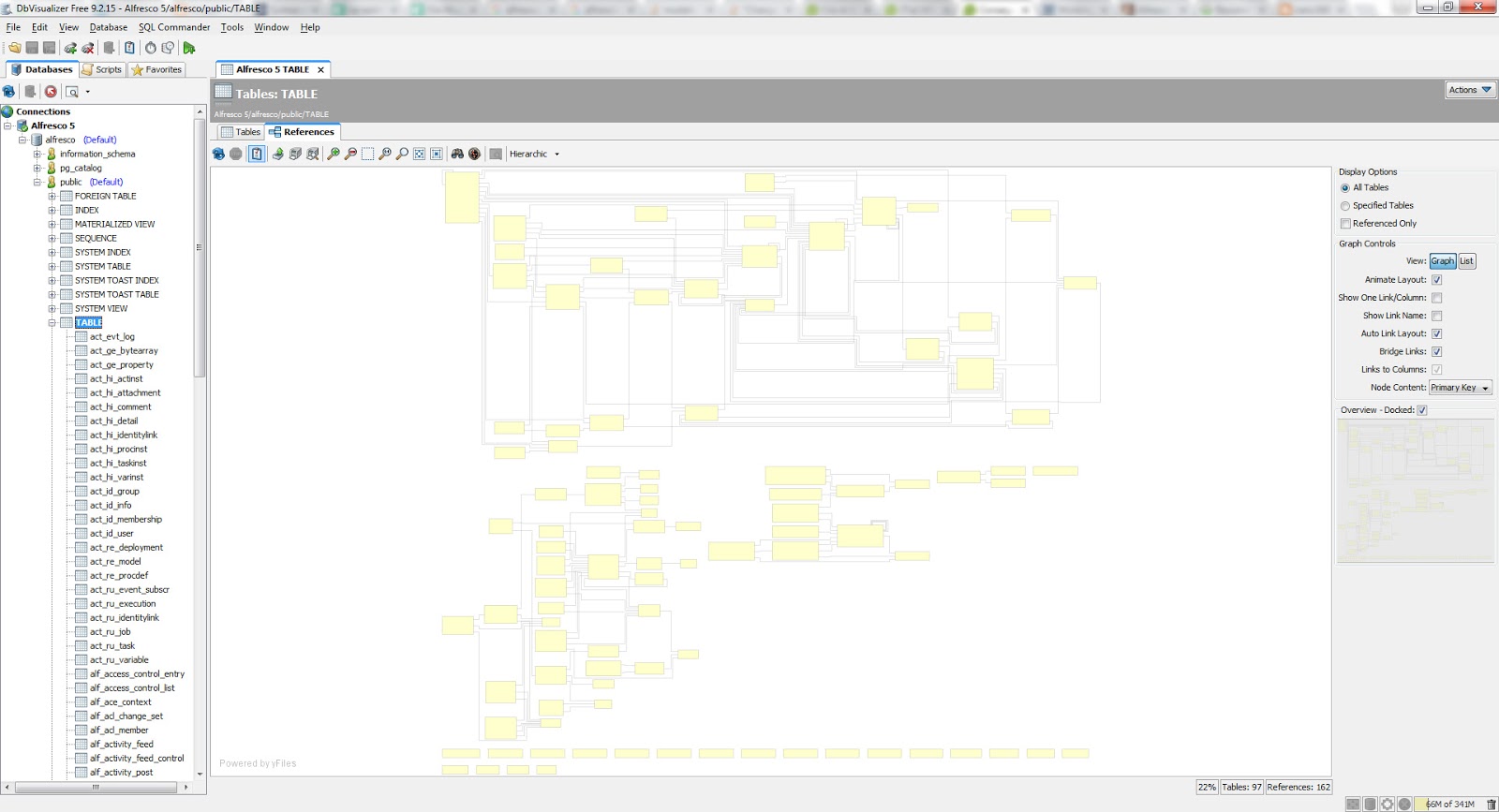 Data model Alfresco 5