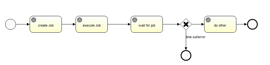 Error querying database.  Cause: java.sql.SQLException: Could not retrieve transation read-only status server.  After 2 Hours