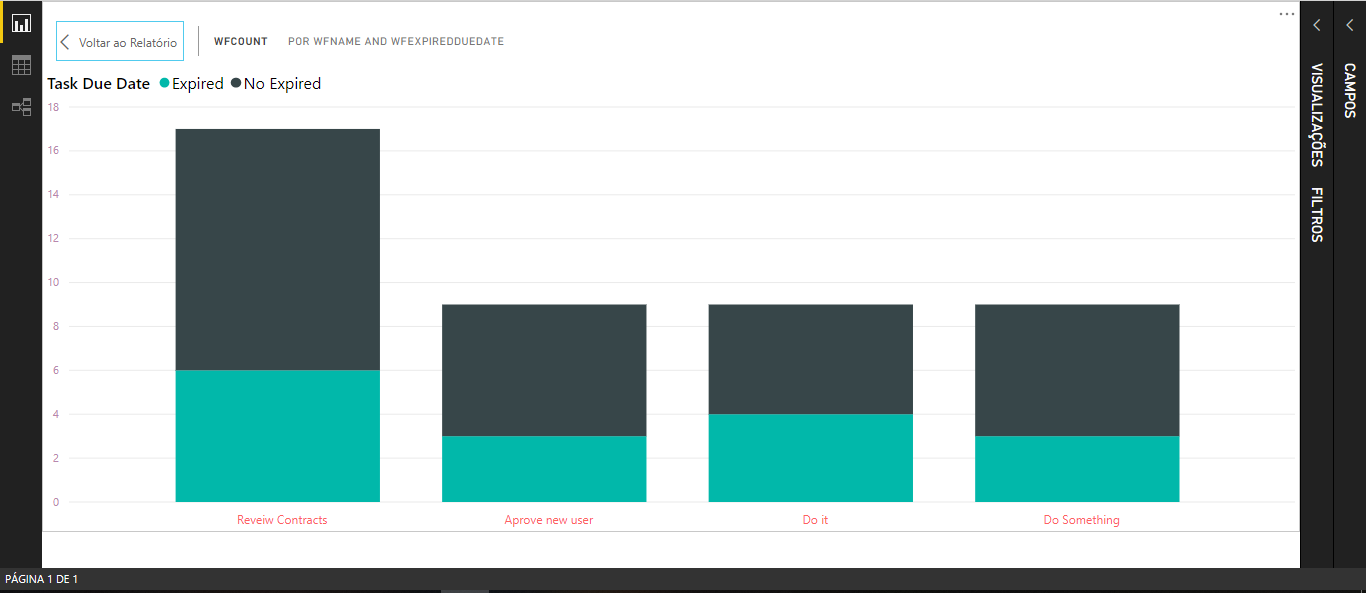 Analysis: Active Workflows x Due Date (Expired or not)