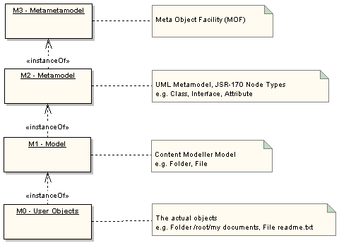 Type Mechanism - Hyland Connect - 158600